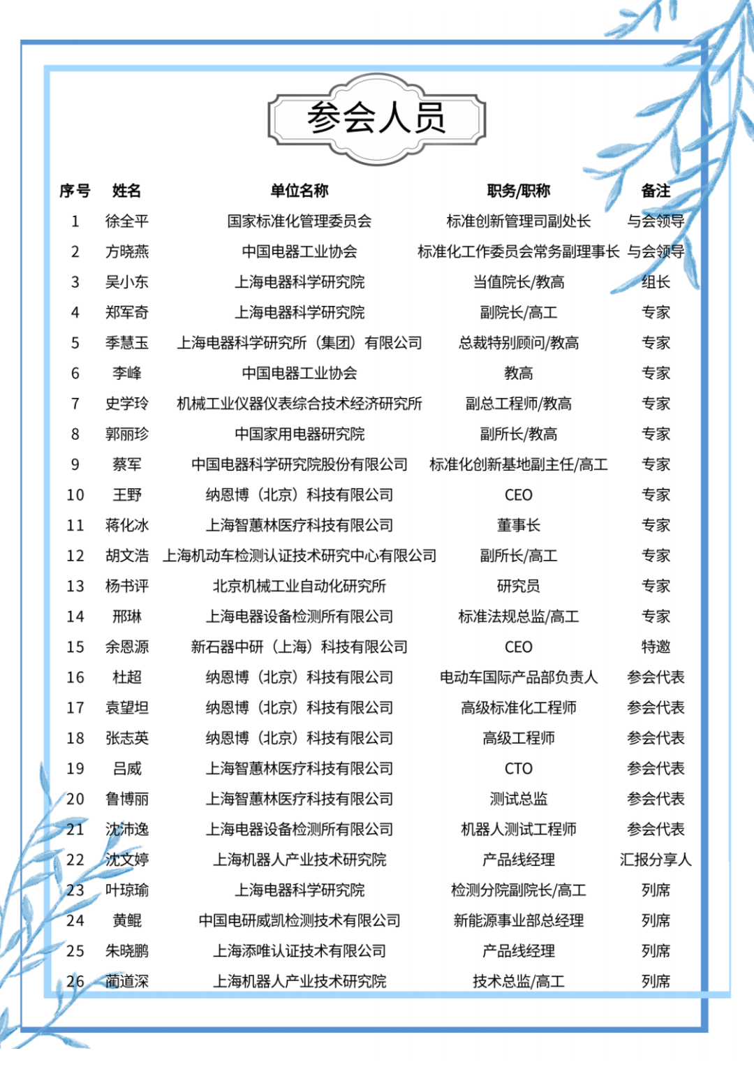 leyu.乐鱼(集团)机器人有限公司官网 图片